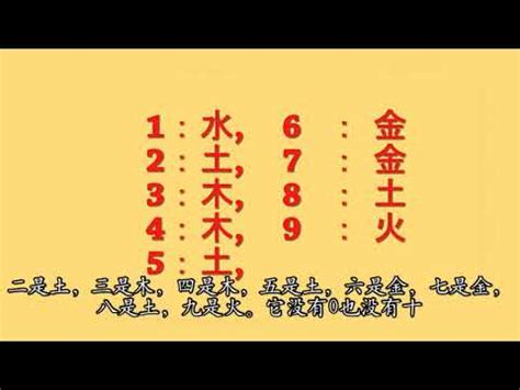 數字五行配對|數字五行屬性：必學知識